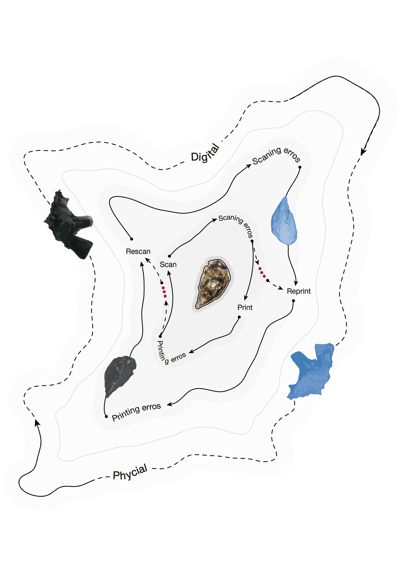 Research image 3